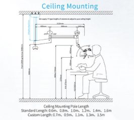AcuVision-X Dental Microscope