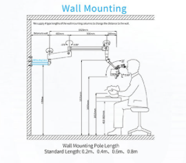 AcuVision-X Dental Microscope